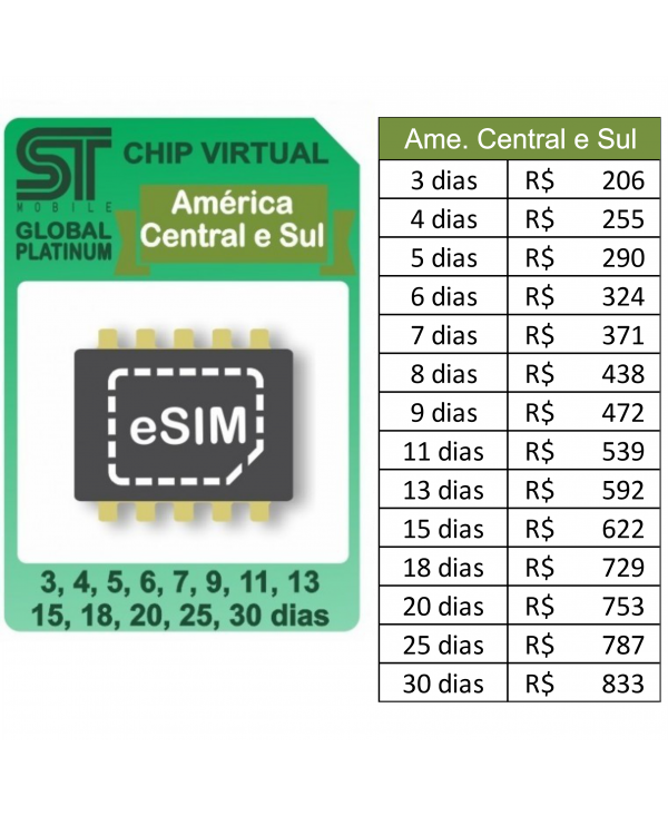 Esim Global AMÉRICA DO SUL