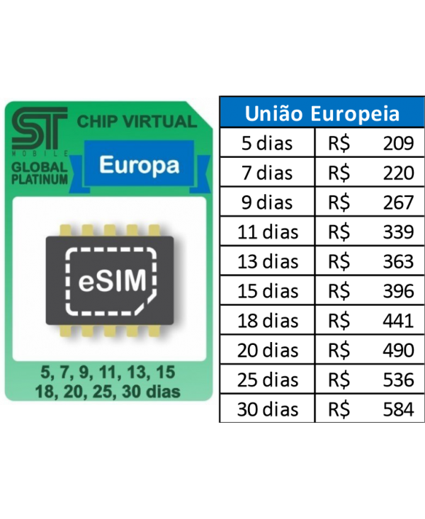 Esim Global  EUROPA