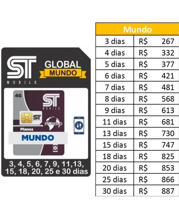 ST Global  MUNDO