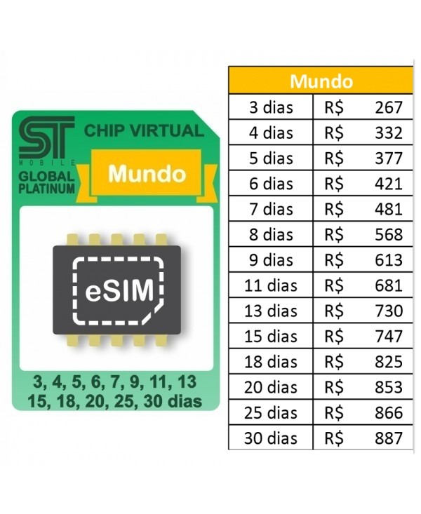 ESIM Global  MUNDO